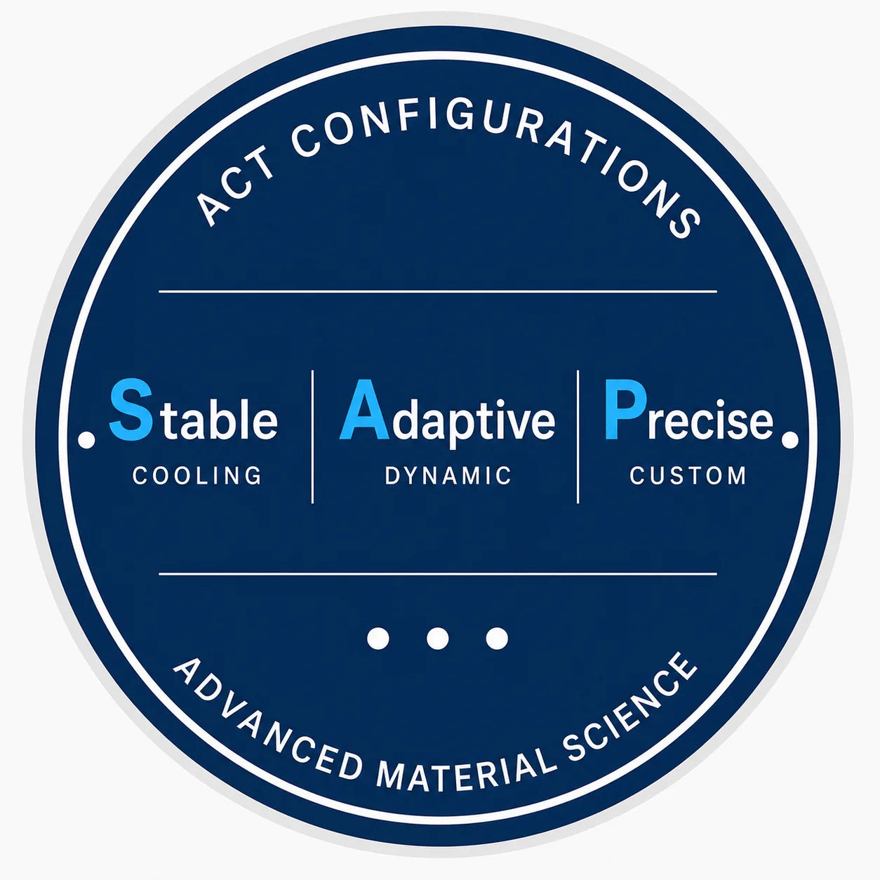 Arc-Chill ACT Configurations badge