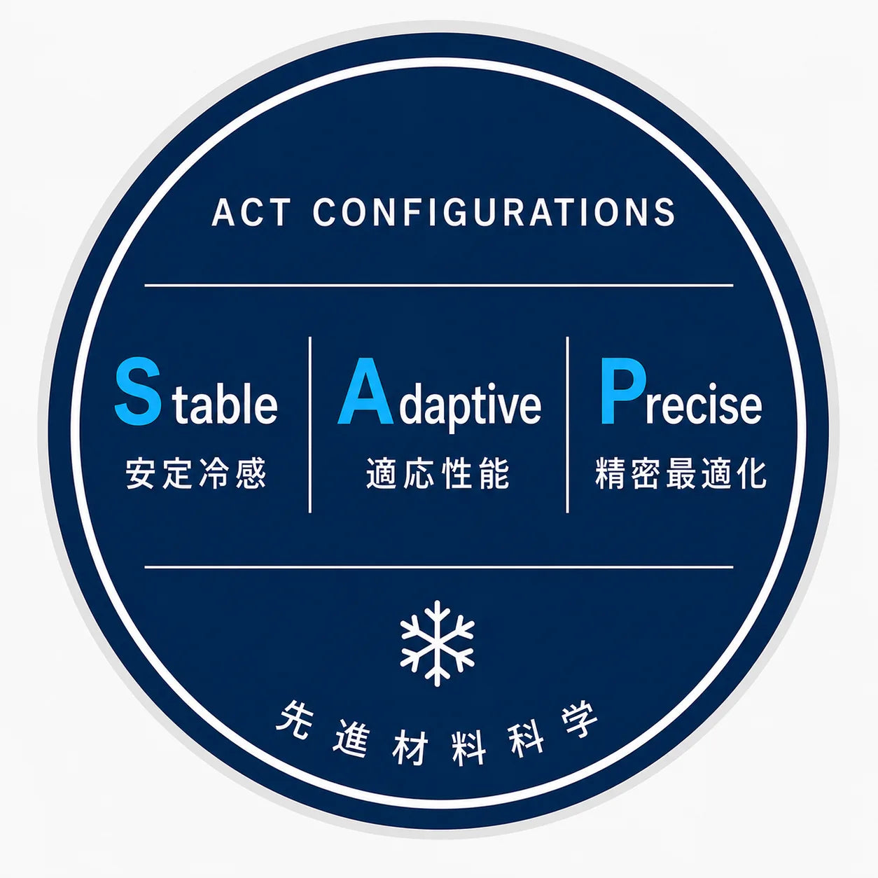 ACT 構成バッジ